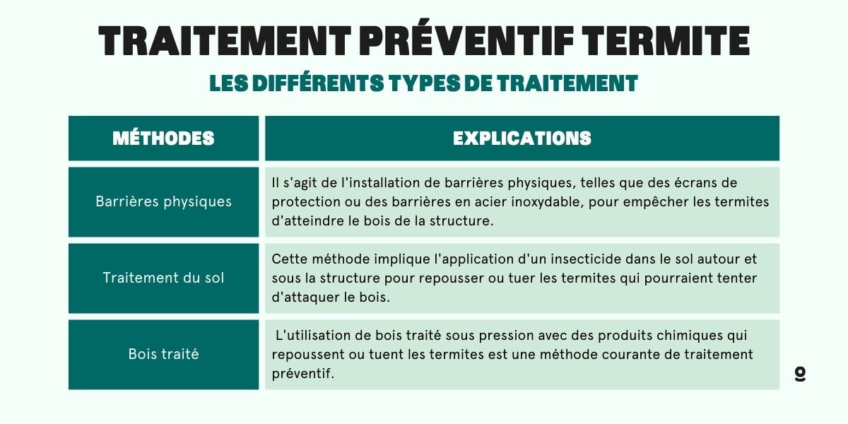 Les 7 signes de présence de termites chez vous